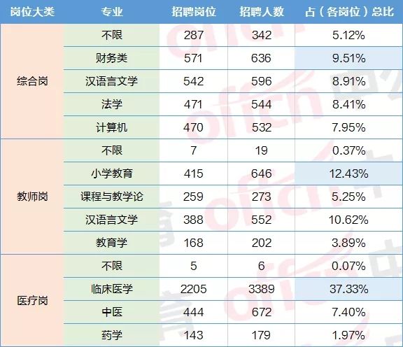 关于华图清远事业单位招聘信息的信息