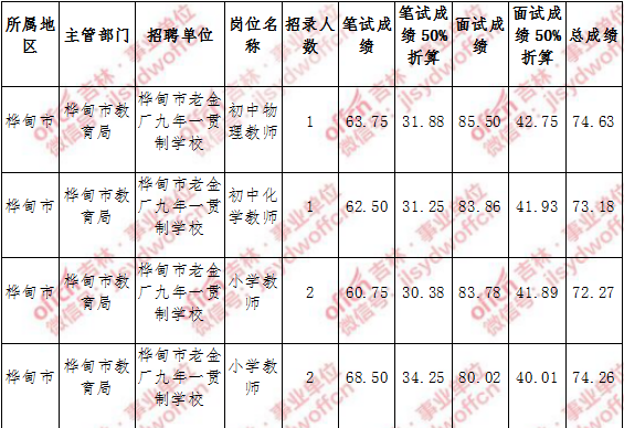 包含公安局考事业单位一般都考什么材料的词条