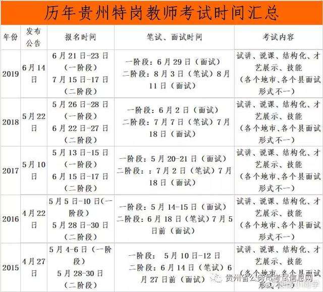 包含公安局考事业单位一般都考什么材料的词条