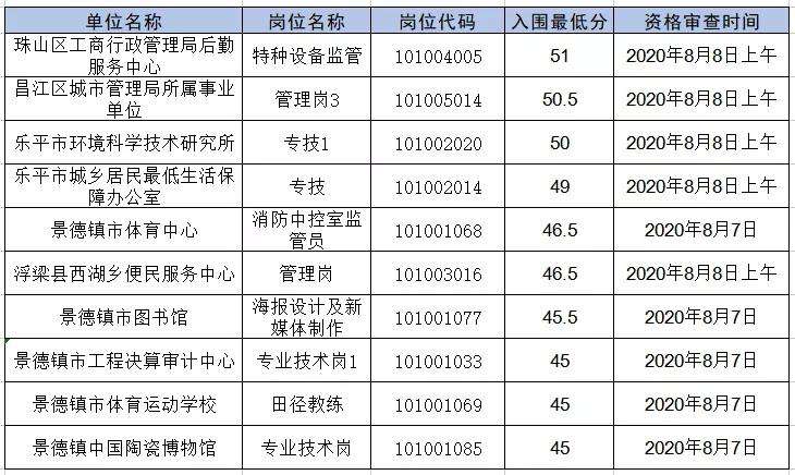 2017年景德镇公安事业单位(2020景德镇事业单位入围名单)