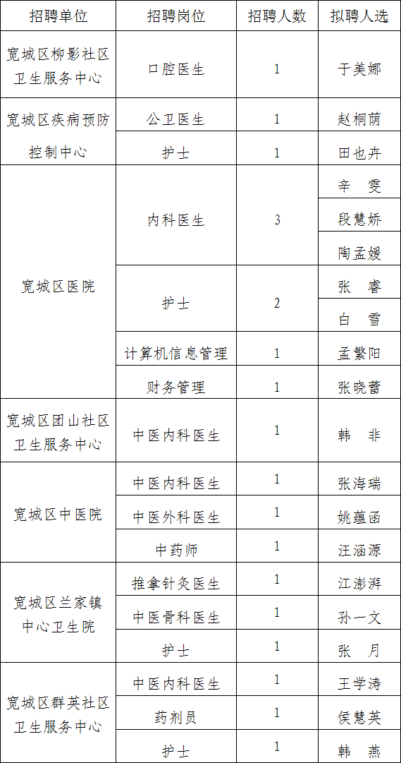 2017年景德镇公安事业单位(2020景德镇事业单位入围名单)