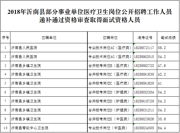 2018年莱芜市事业单位招聘的简单介绍