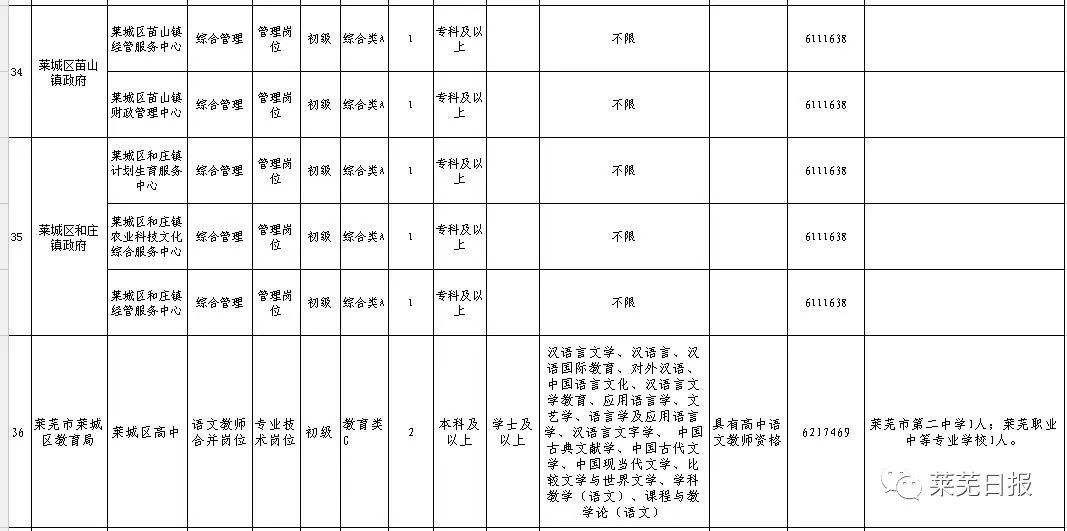 2018年莱芜市事业单位招聘的简单介绍