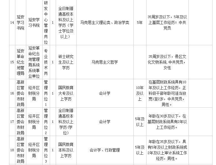 2018延安事业单位面试人员(2018年延安事业单位招聘公告)