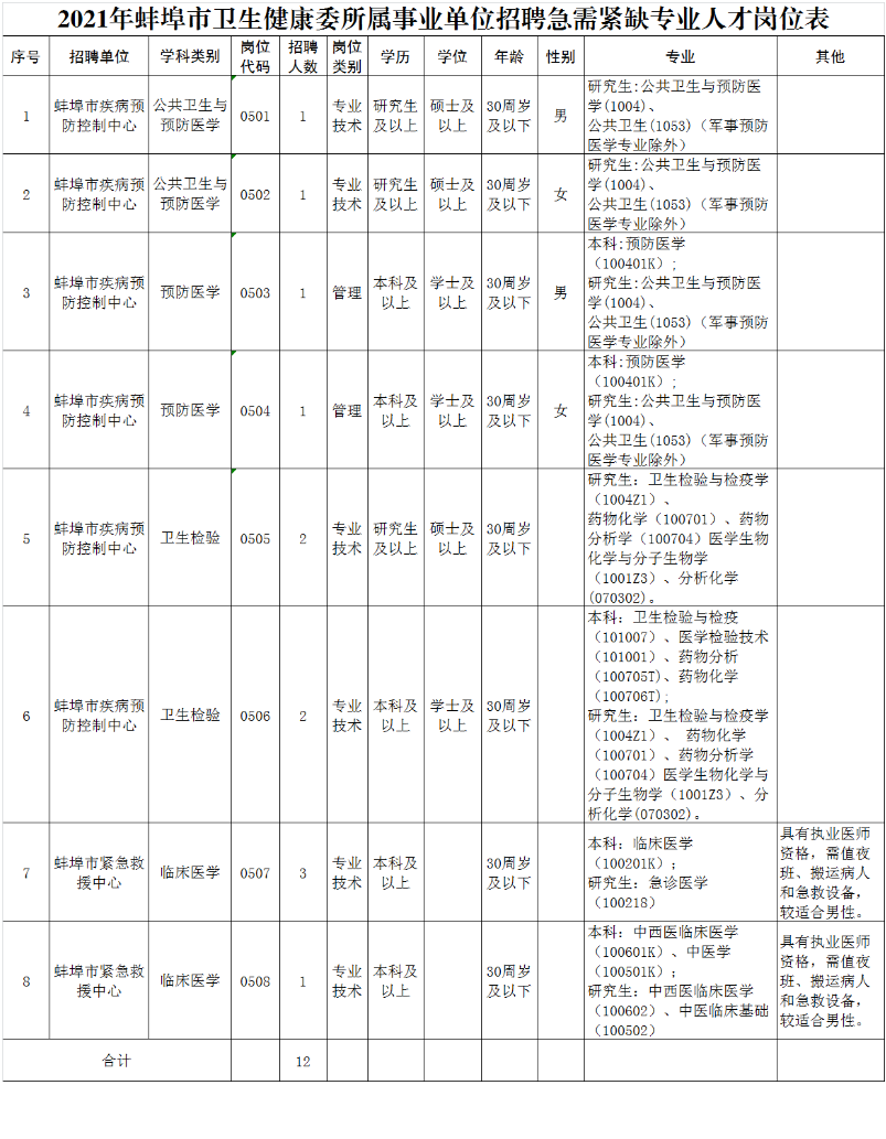 河北省直第二次事业单位招聘公告的简单介绍