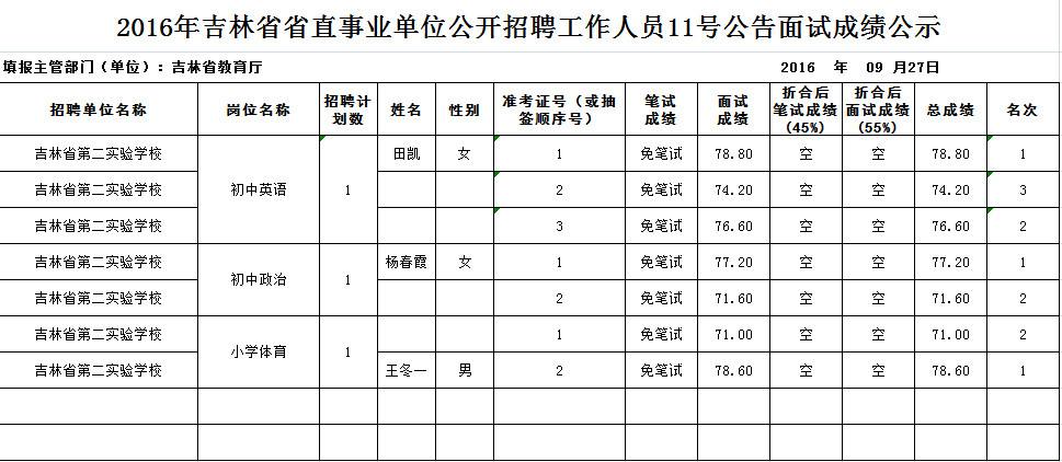 河北省直第二次事业单位招聘公告的简单介绍