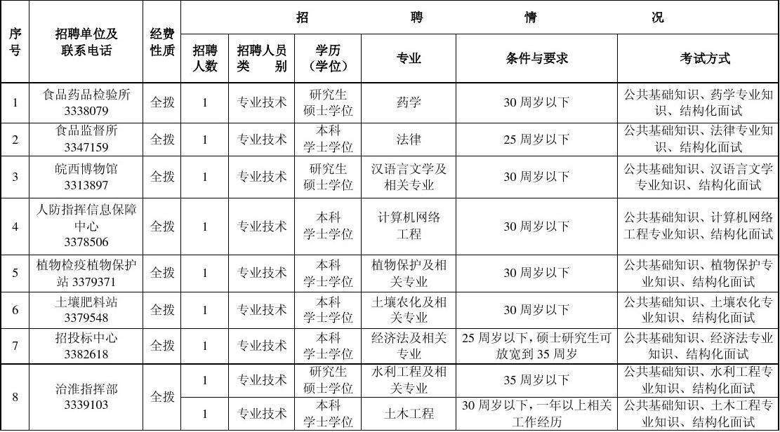 2012年新乡事业单位招聘(河南新乡事业单位招聘2021)