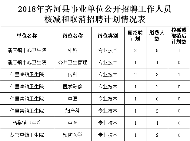 德州事业单位2018年(德州事业单位招聘2021)