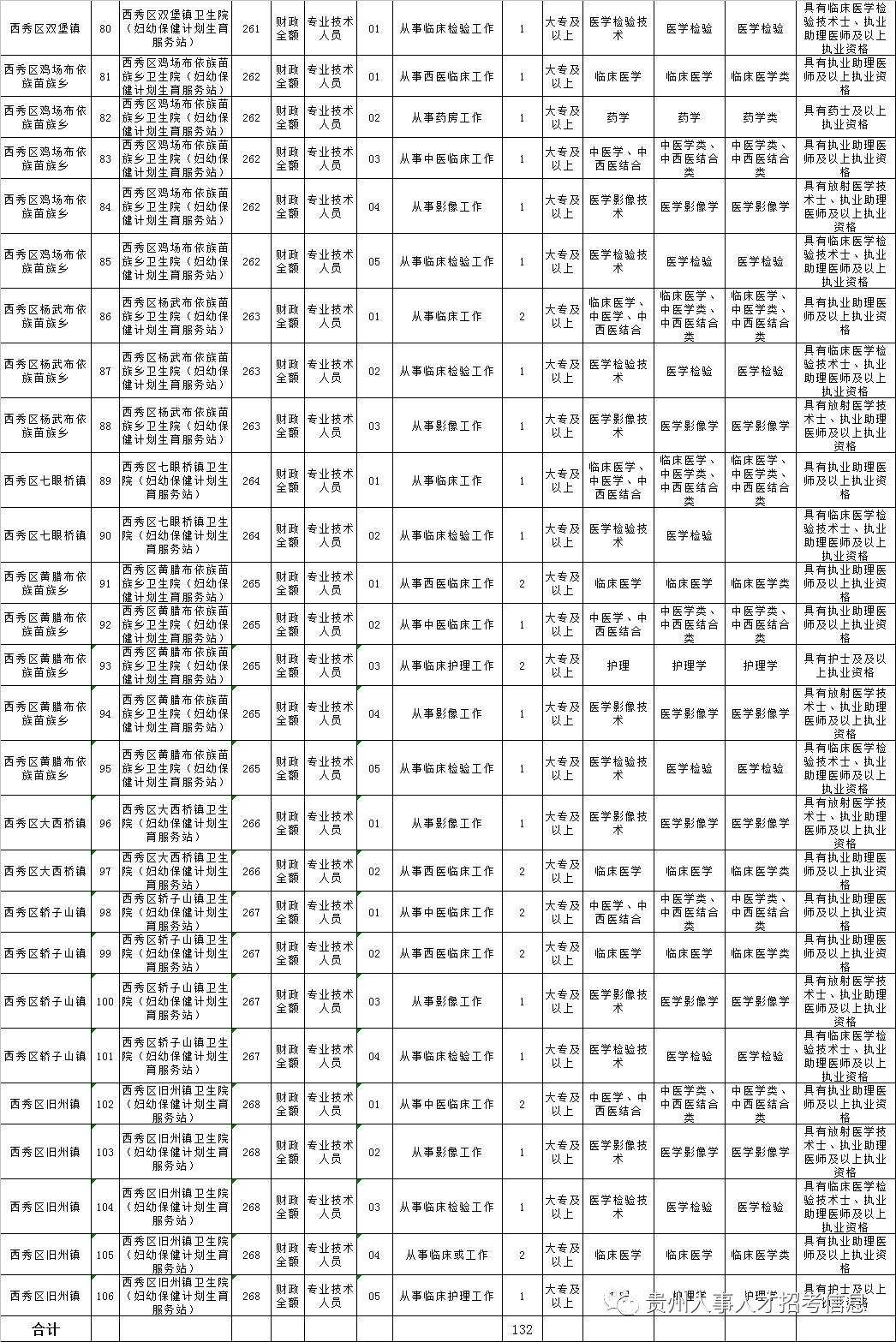 烟台市2017事业单位(2017级烟台市一共多少高中生)