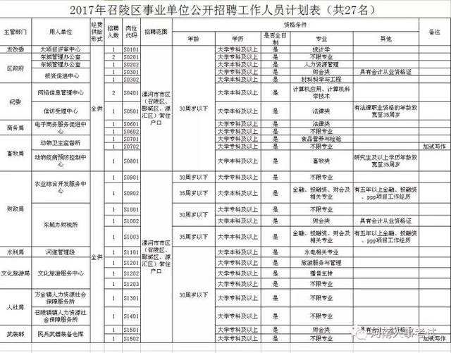 烟台市2017事业单位(2017级烟台市一共多少高中生)