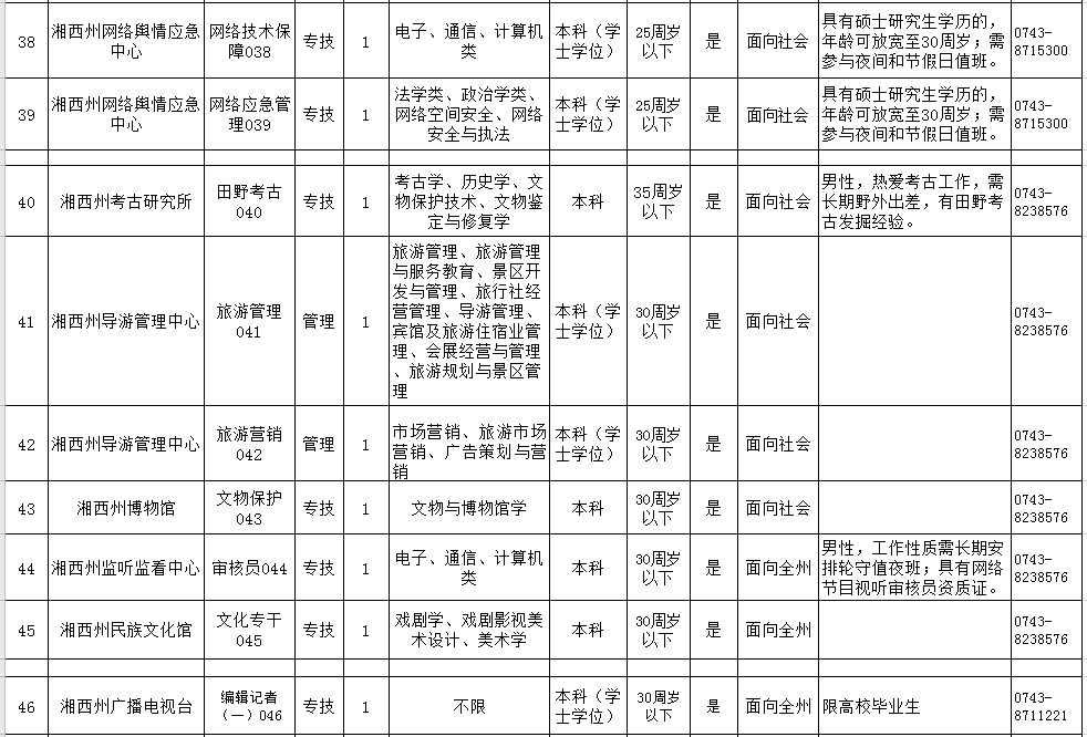包含2017年湘西事业单位招聘的词条