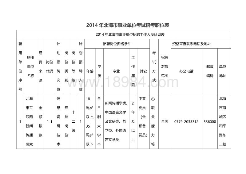 北海事业单位体检不过(事业编第一名体检不合格)