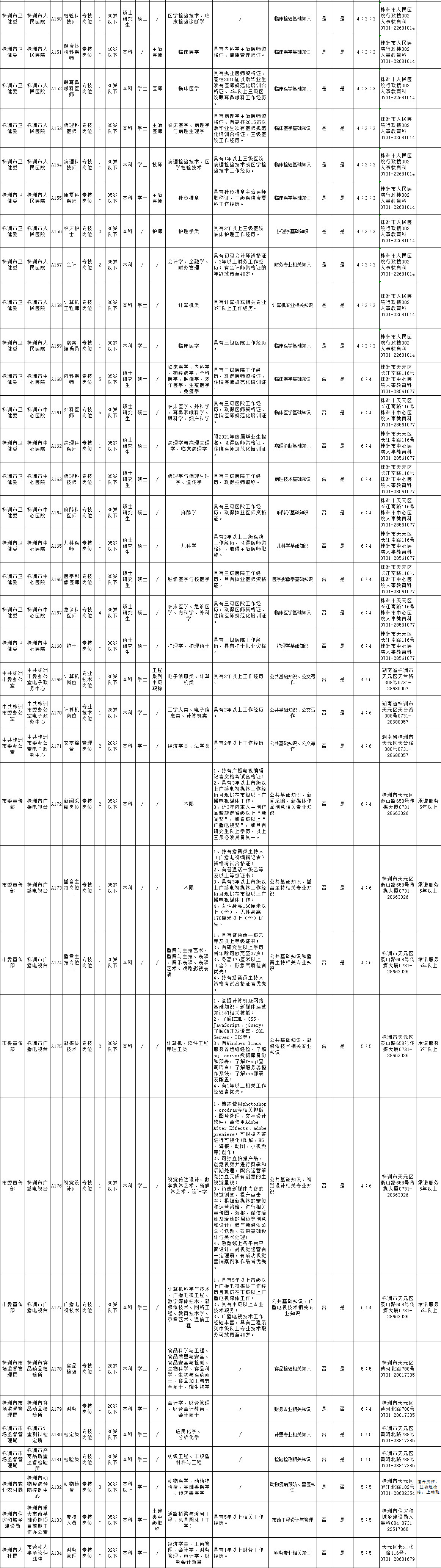 关于湖南株洲事业单位招聘信息的信息