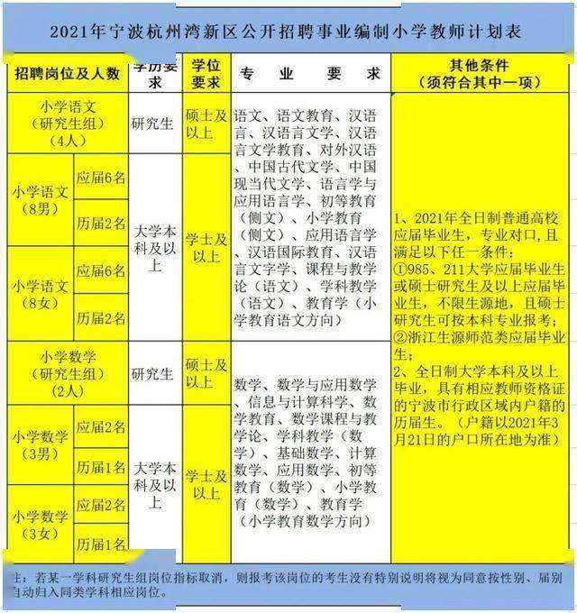 杭州事业单位招考(2022杭州市事业单位招聘公告)