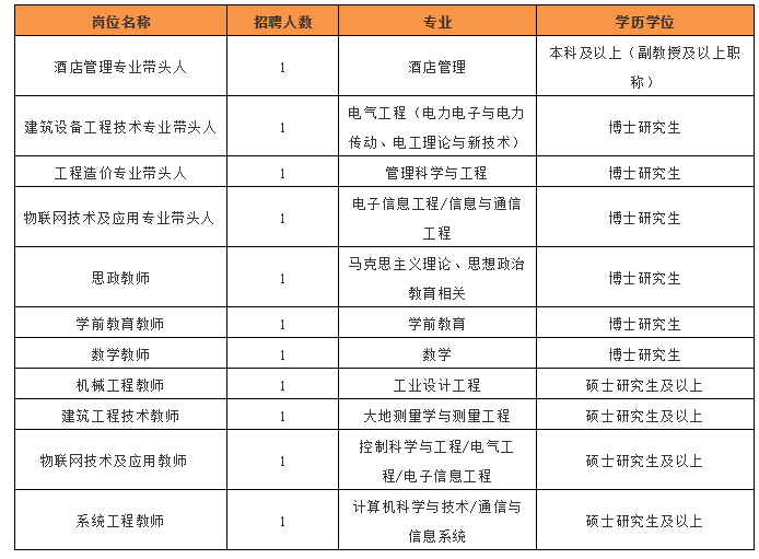 杭州事业单位招考(2022杭州市事业单位招聘公告)