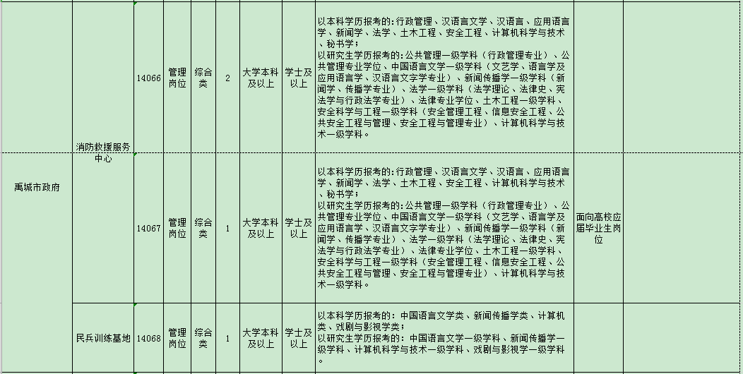 2018年德州事业单位(2018年德州市专业技术人员新旧动能转换)