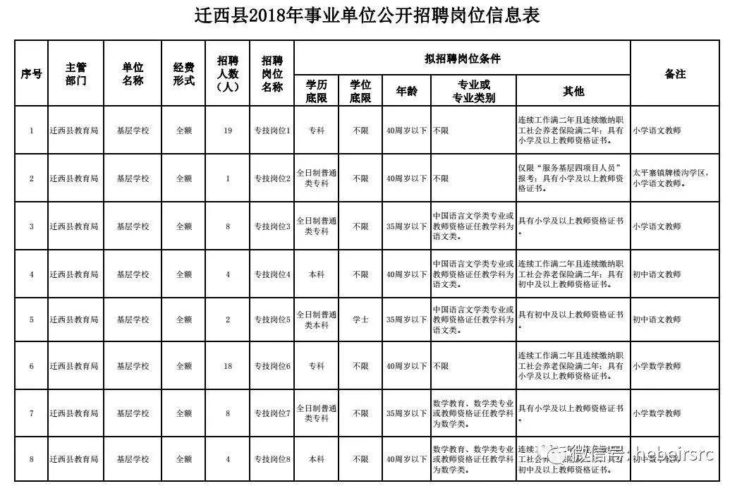 2018年郴州事业单位招聘岗位的简单介绍
