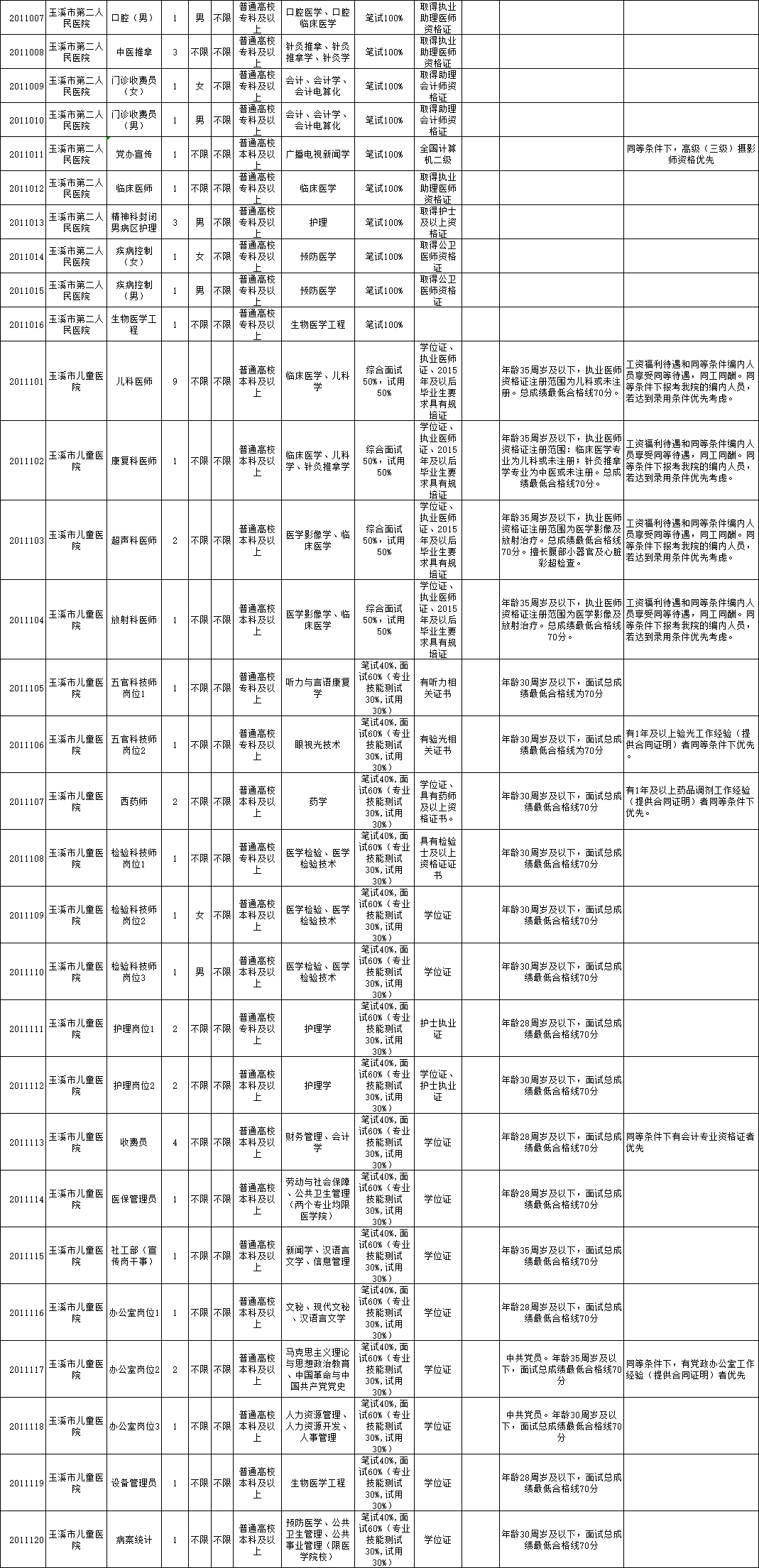 玉溪事业单位笔试题型(湖南事业单位面试真题及答案)