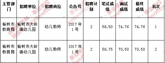 中公佛山事业单位面试成绩的简单介绍
