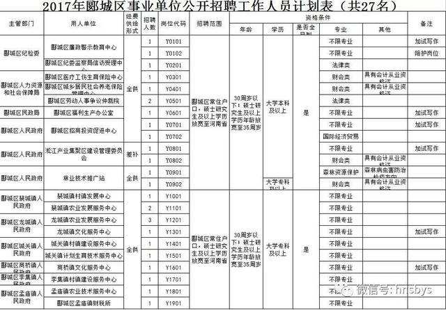 2017日照市第二批事业单位(2020日照市事业单位招聘时间)