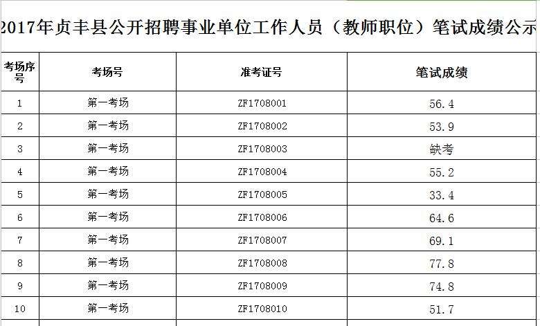 2017日照市第二批事业单位(2020日照市事业单位招聘时间)
