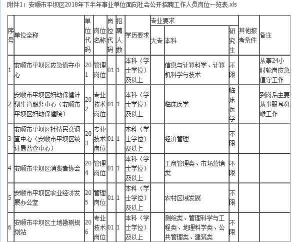 2018江西医疗事业单位招聘的简单介绍