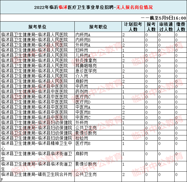 2016年临沭县事业单位招聘信息的简单介绍