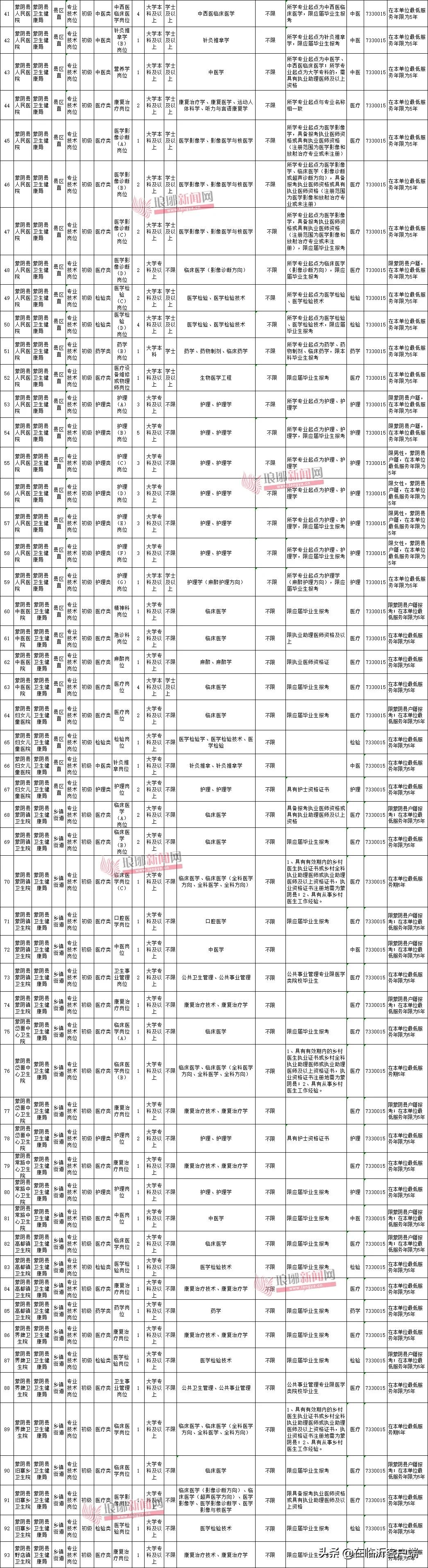 2016年临沭县事业单位招聘信息的简单介绍