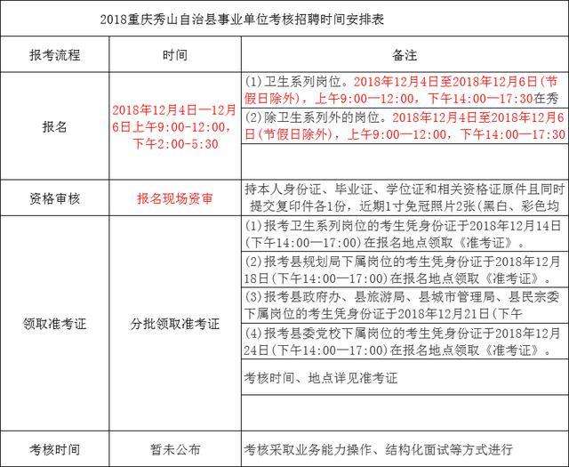 18年重庆事业单位考试(2820年事业单位考试时间)