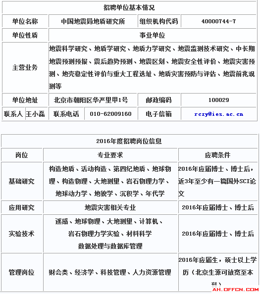地震局事业单位面试题目(事业单位面试真题1500)