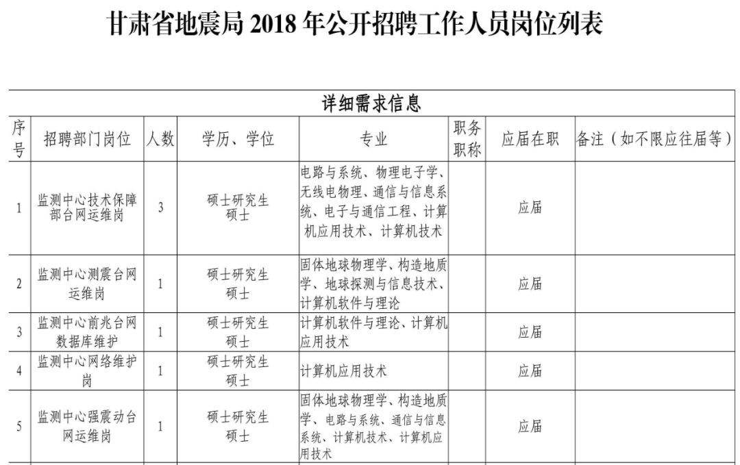 地震局事业单位面试题目(事业单位面试真题1500)