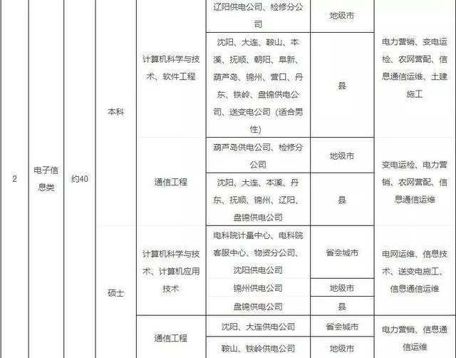 国家电网事业单位(国家电网app网上缴费)