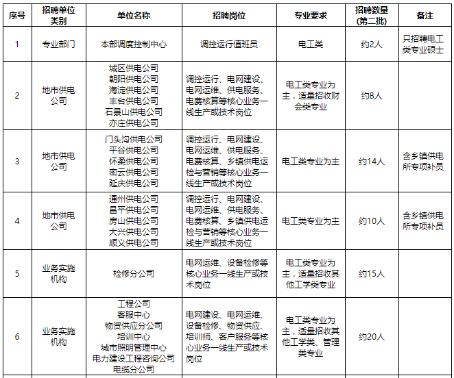 国家电网事业单位(国家电网app网上缴费)