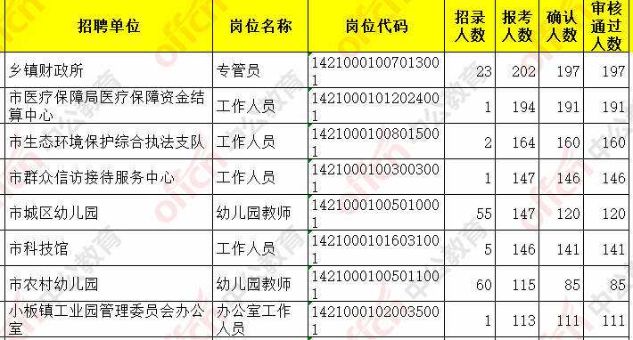 天门事业单位考试成绩查询(2018年天门事业单位面试成绩)
