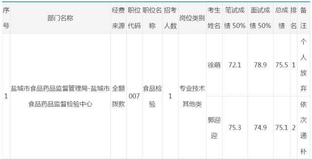 2018华图事业单位百度云(李梦娇2021公共基础百度云)