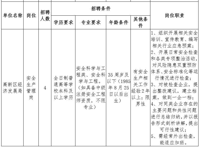 事业单位档案员招聘(档案局急招档案管理员)
