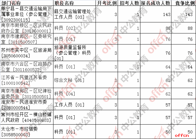 江苏2018事业单位报名时间(2021年江苏事业单位报名入口)
