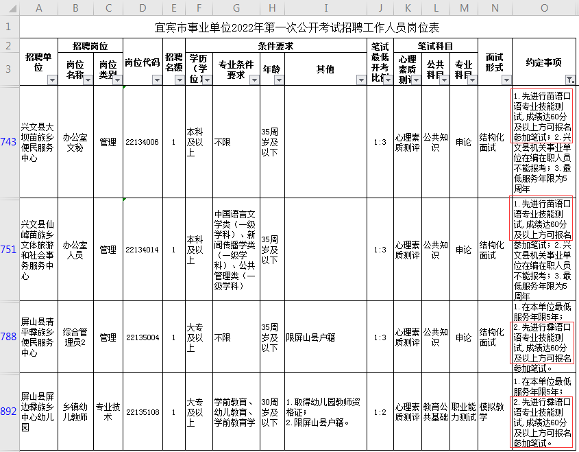 宜宾市事业单位结构化面试(宜宾市事业单位2019第二次公招)