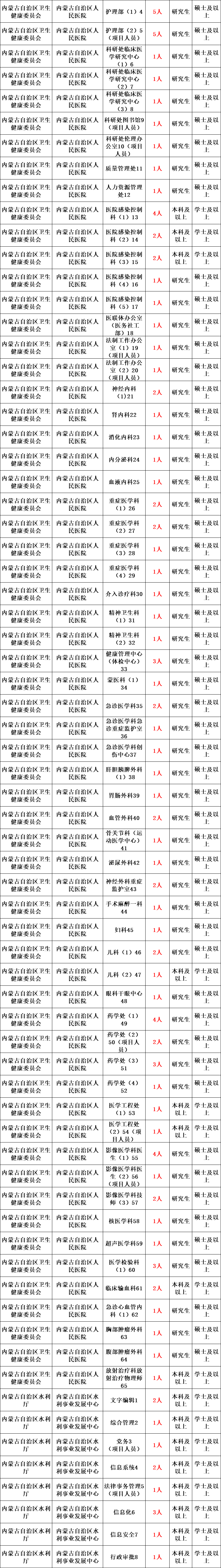 2016五原事业单位(2016工资调整标准表)