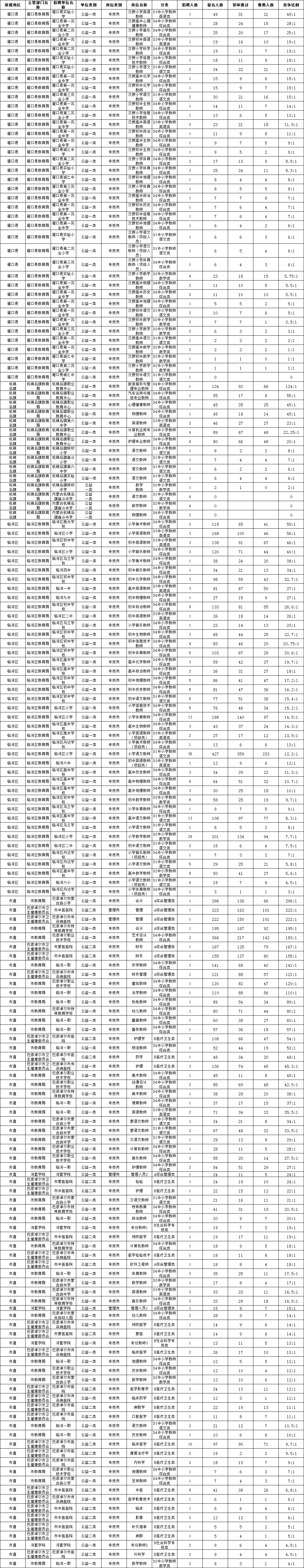 2016五原事业单位(2016工资调整标准表)