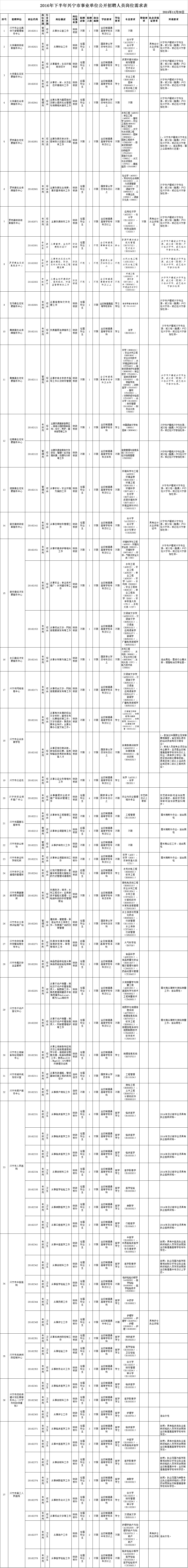 资阳下半年事业单位招聘(资阳市雁江区事业单位有哪些)