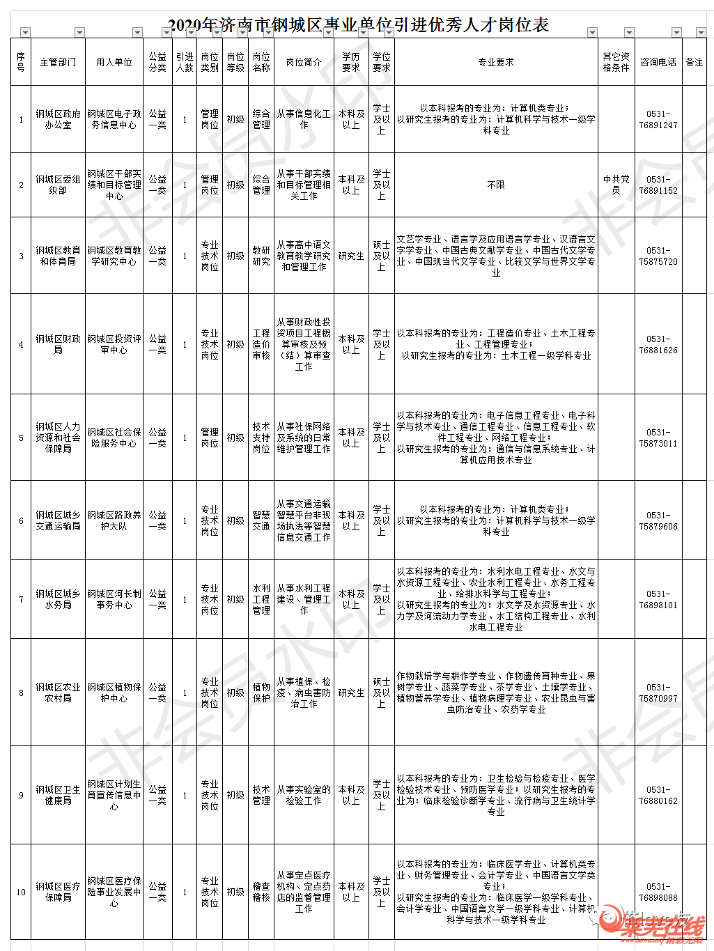 钢城区事业单位招聘简章(钢城区事业编招聘2021)