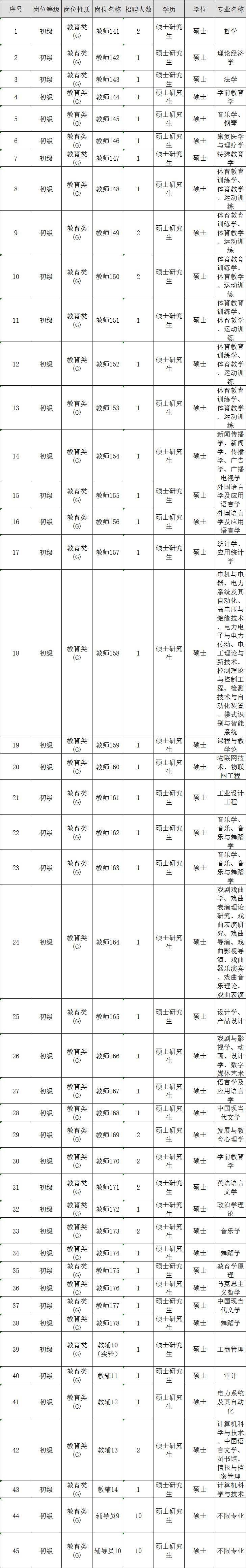 钢城区事业单位招聘简章(钢城区事业编招聘2021)