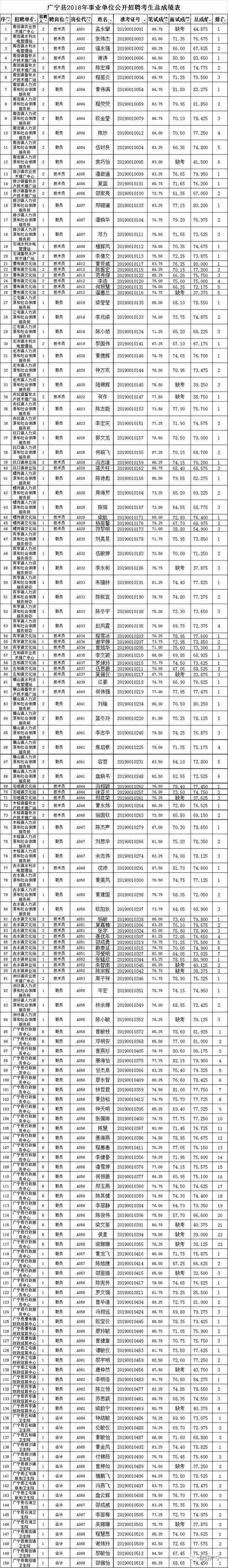 永康市事业单位总成绩(永康事业单位招聘2022)