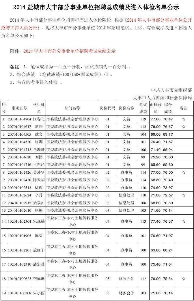 永康市事业单位总成绩(永康事业单位招聘2022)