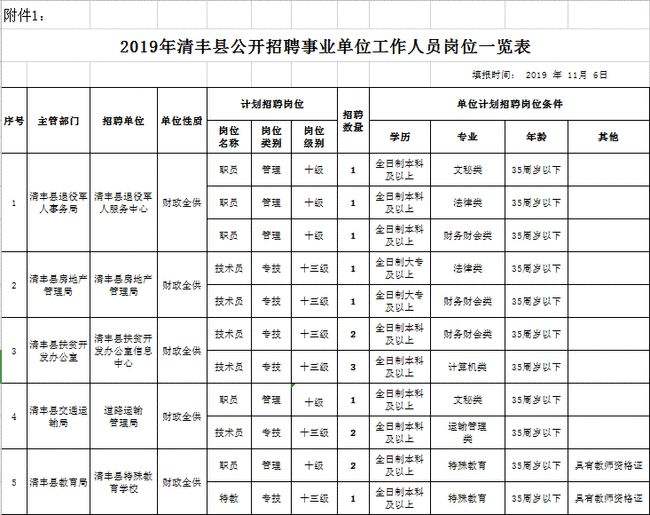 清丰县事业单位准考证号忘记了(事业单位考试准考证号忘了怎么办)