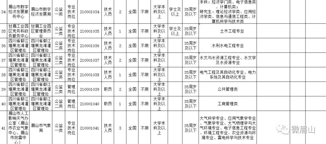 眉山市2017年事业单位招聘(2021眉山东坡区事业单位招聘)
