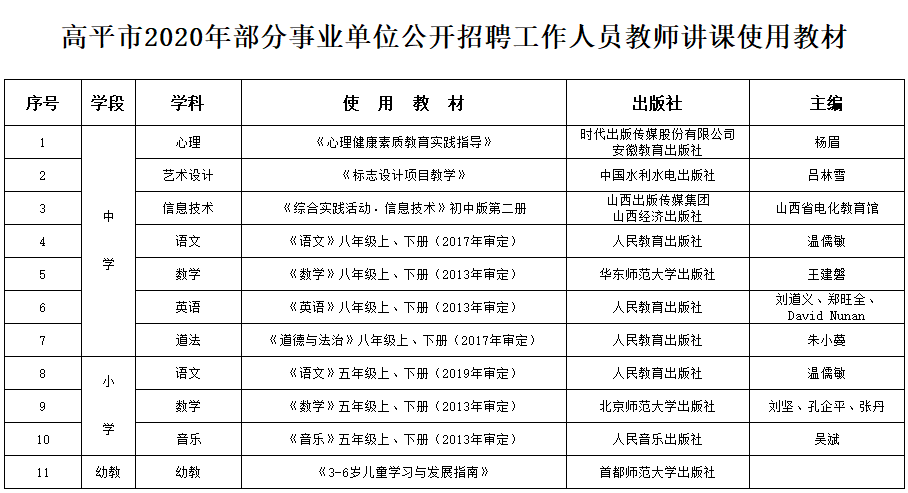 高平事业单位体检(高平事业单位职位表)