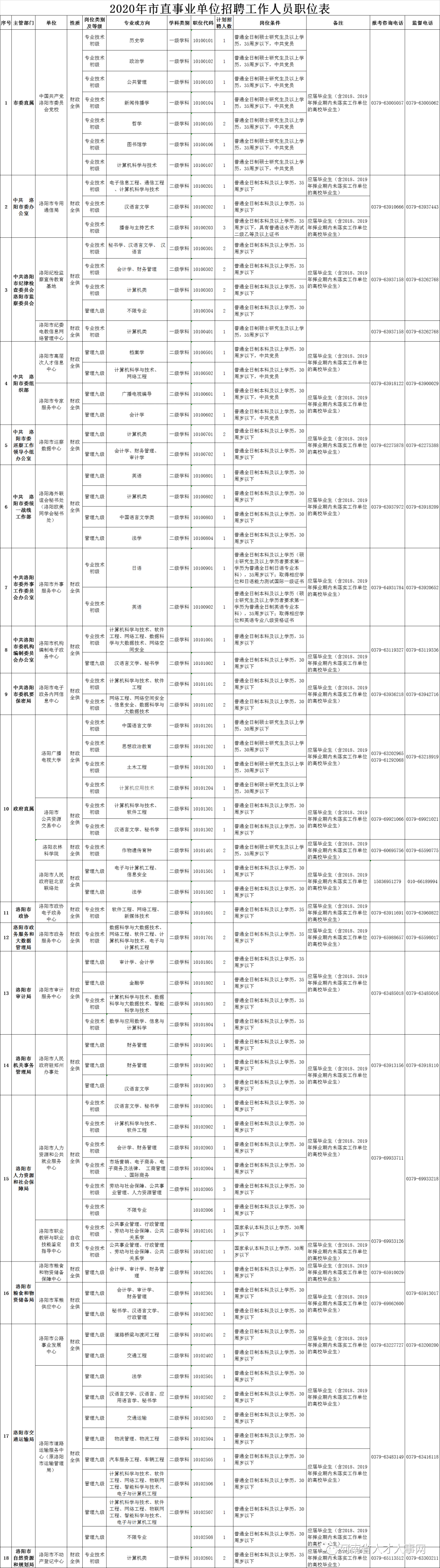 洛宁事业单位招聘考试的简单介绍
