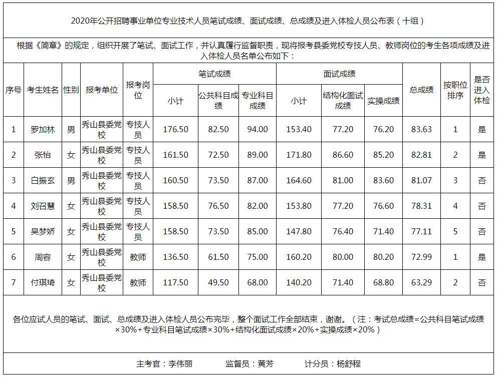 事业单位面试过了体检怀孕(事业单位体检什么情况下会不过)